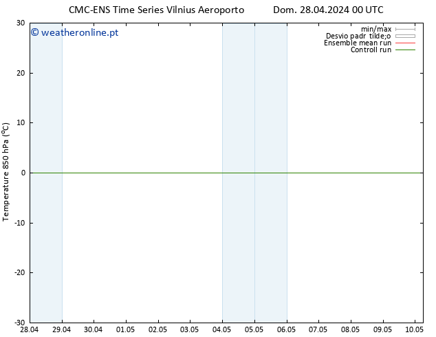 Temp. 850 hPa CMC TS Dom 28.04.2024 00 UTC
