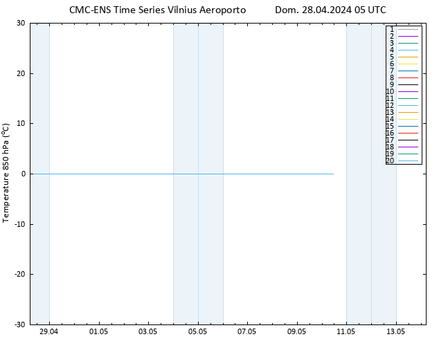 Temp. 850 hPa CMC TS Dom 28.04.2024 05 UTC