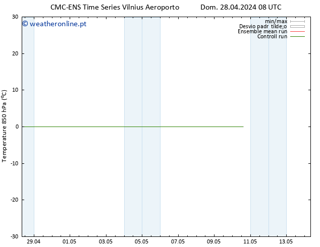 Temp. 850 hPa CMC TS Dom 28.04.2024 08 UTC