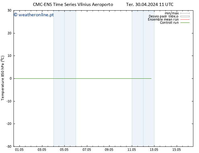 Temp. 850 hPa CMC TS Dom 12.05.2024 17 UTC