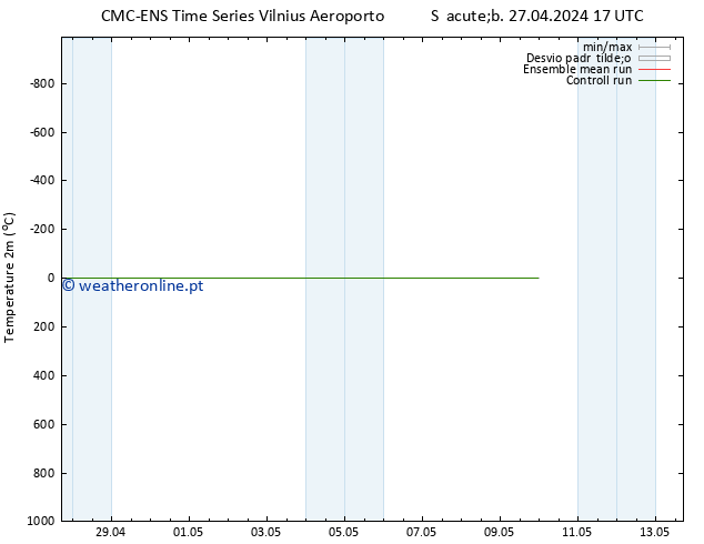 Temperatura (2m) CMC TS Seg 29.04.2024 17 UTC