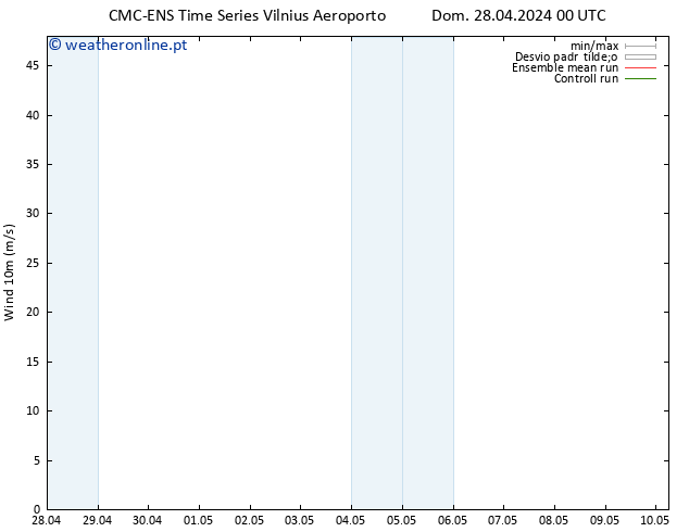 Vento 10 m CMC TS Qua 08.05.2024 00 UTC