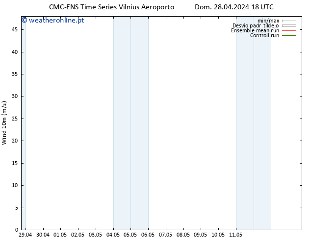 Vento 10 m CMC TS Seg 29.04.2024 18 UTC