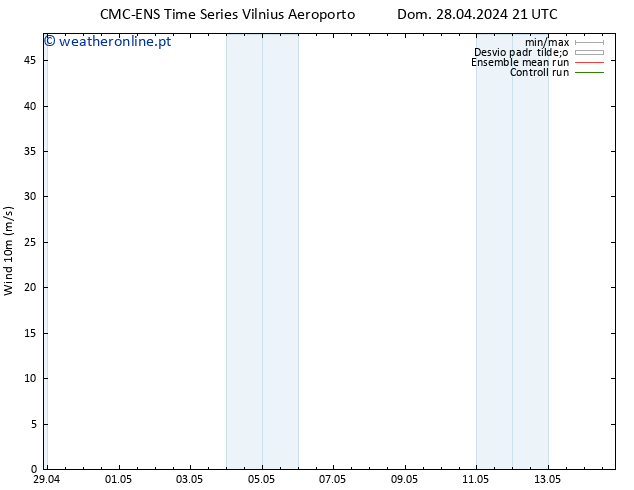 Vento 10 m CMC TS Seg 29.04.2024 09 UTC