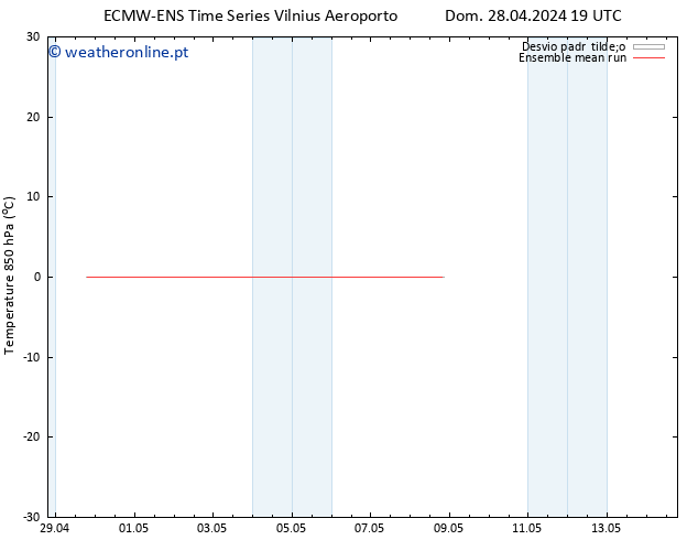 Temp. 850 hPa ECMWFTS Seg 29.04.2024 19 UTC