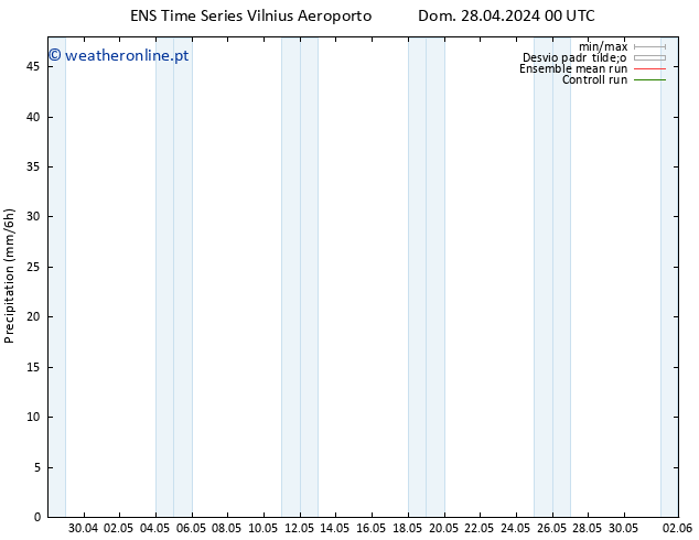 precipitação GEFS TS Qui 02.05.2024 06 UTC