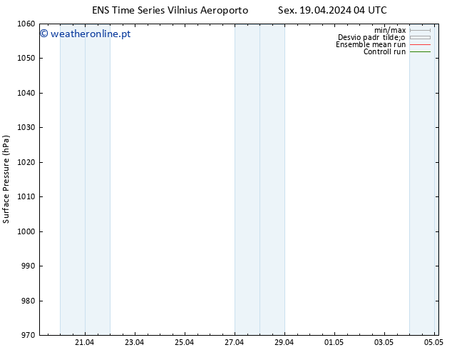 pressão do solo GEFS TS Sex 19.04.2024 10 UTC