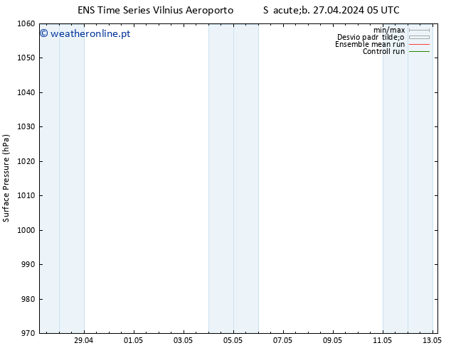 pressão do solo GEFS TS Sáb 04.05.2024 17 UTC