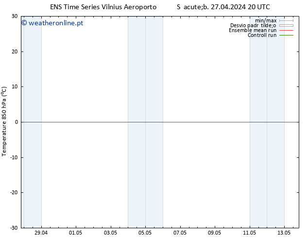 Temp. 850 hPa GEFS TS Sáb 27.04.2024 20 UTC