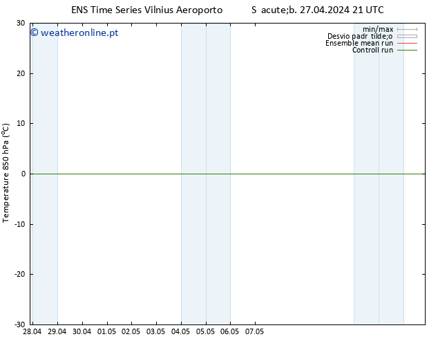 Temp. 850 hPa GEFS TS Dom 28.04.2024 03 UTC