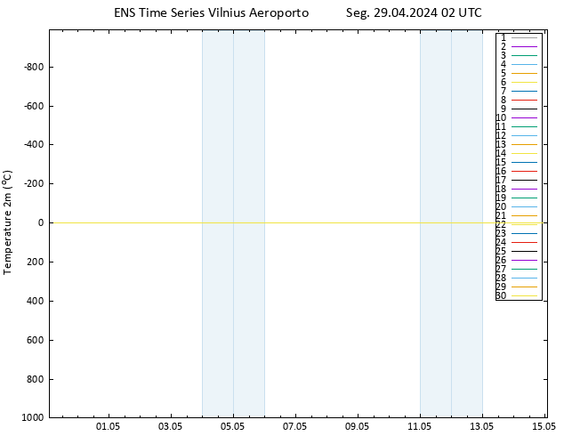 Temperatura (2m) GEFS TS Seg 29.04.2024 02 UTC
