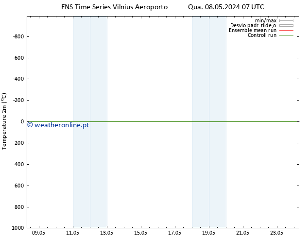 Temperatura (2m) GEFS TS Qua 15.05.2024 19 UTC