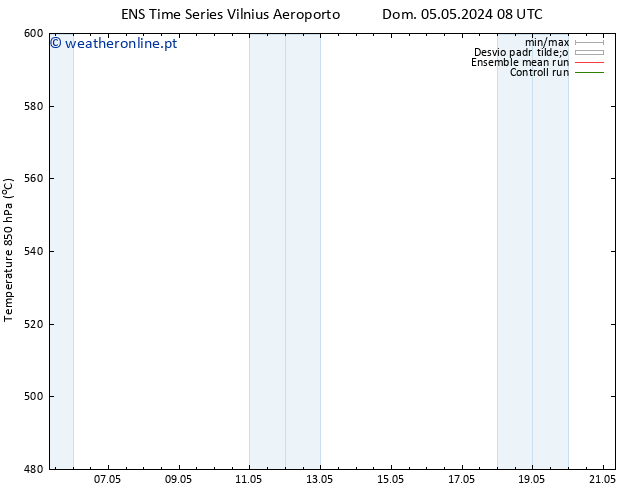Height 500 hPa GEFS TS Dom 05.05.2024 08 UTC