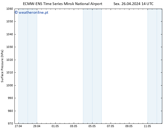 pressão do solo ALL TS Dom 12.05.2024 14 UTC