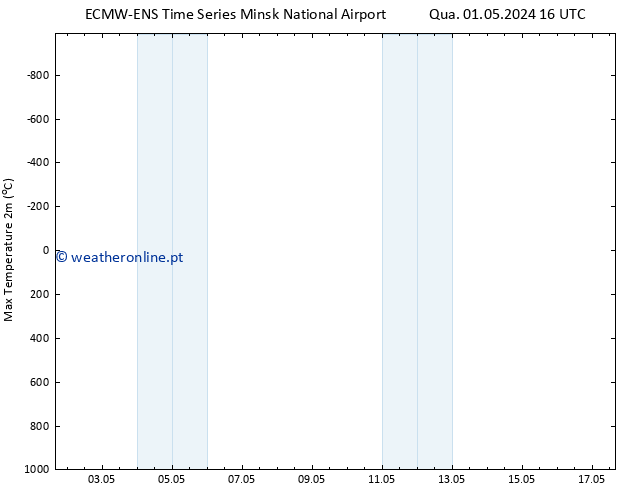 temperatura máx. (2m) ALL TS Qui 09.05.2024 16 UTC