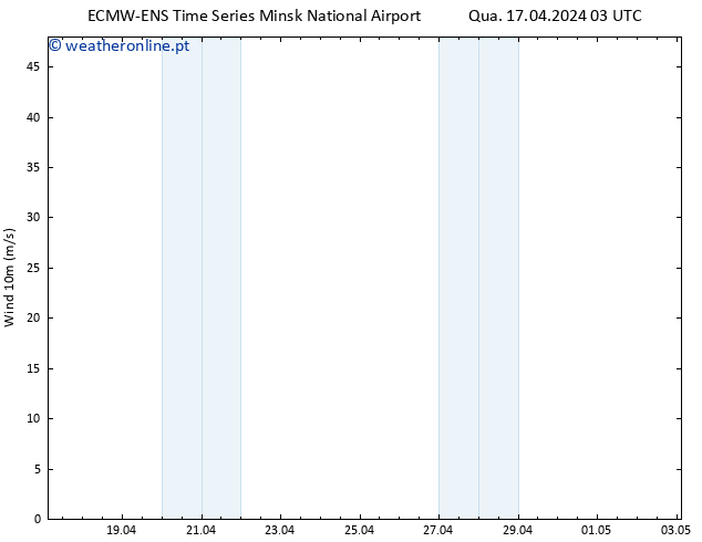 Vento 10 m ALL TS Qua 17.04.2024 09 UTC