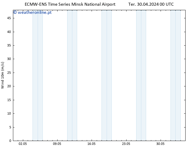 Vento 10 m ALL TS Ter 30.04.2024 06 UTC