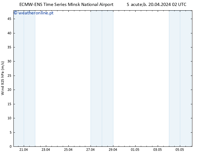 Vento 925 hPa ALL TS Sáb 20.04.2024 08 UTC