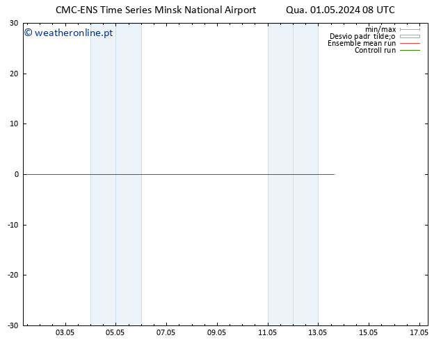 Height 500 hPa CMC TS Qua 01.05.2024 08 UTC