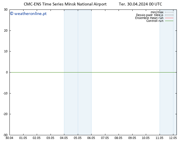 Temperatura (2m) CMC TS Ter 30.04.2024 06 UTC