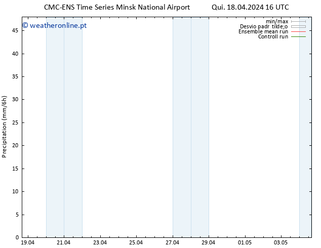 precipitação CMC TS Qui 18.04.2024 22 UTC