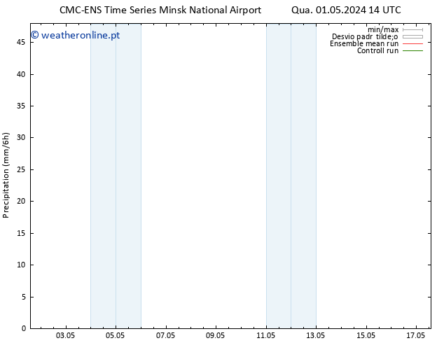 precipitação CMC TS Qua 01.05.2024 20 UTC