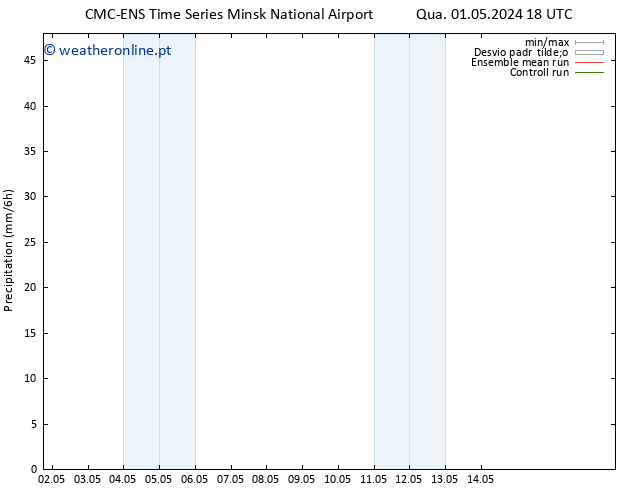 precipitação CMC TS Qui 02.05.2024 00 UTC