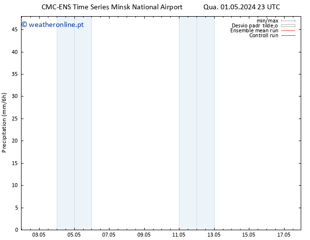 precipitação CMC TS Qui 02.05.2024 05 UTC