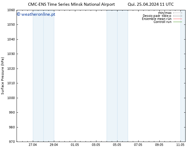 pressão do solo CMC TS Sex 26.04.2024 11 UTC