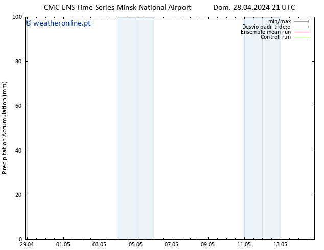 Precipitation accum. CMC TS Dom 28.04.2024 21 UTC