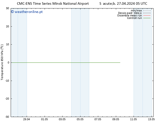 Temp. 850 hPa CMC TS Sáb 27.04.2024 05 UTC