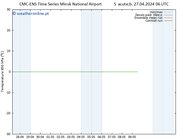 Temp. 850 hPa CMC TS Sáb 27.04.2024 06 UTC