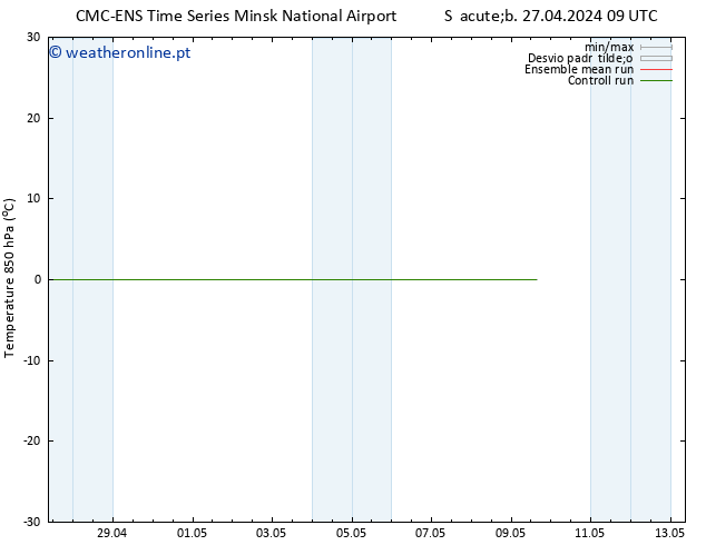 Temp. 850 hPa CMC TS Sáb 27.04.2024 09 UTC