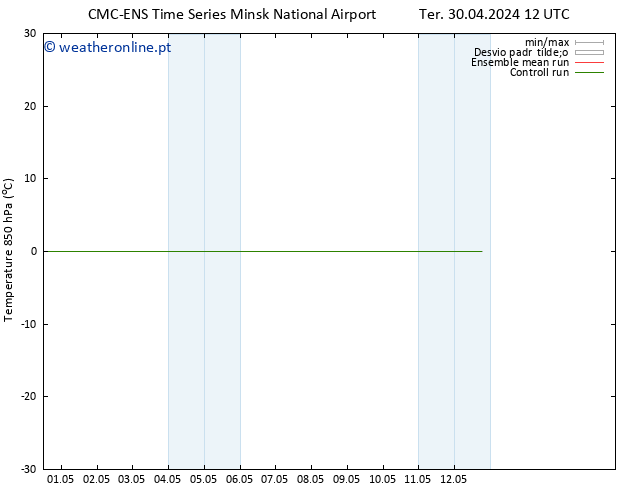 Temp. 850 hPa CMC TS Dom 12.05.2024 18 UTC