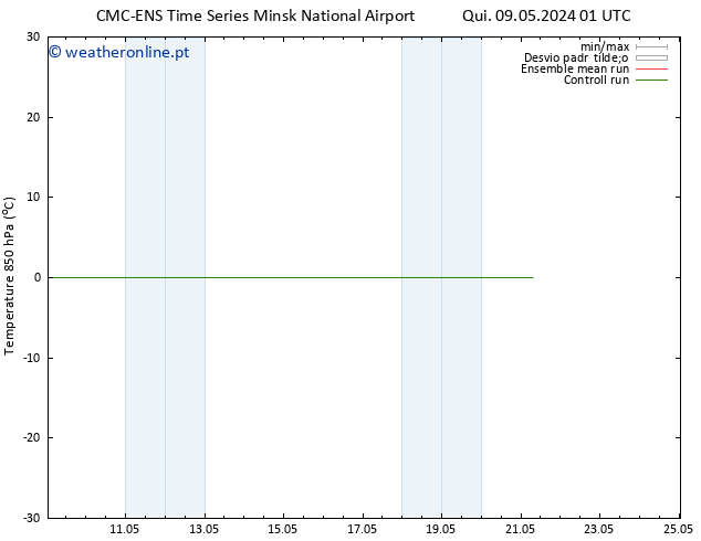Temp. 850 hPa CMC TS Qui 09.05.2024 01 UTC