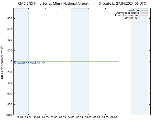 temperatura máx. (2m) CMC TS Sáb 27.04.2024 12 UTC