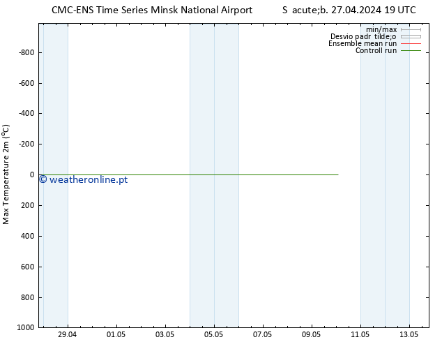 temperatura máx. (2m) CMC TS Sáb 27.04.2024 19 UTC