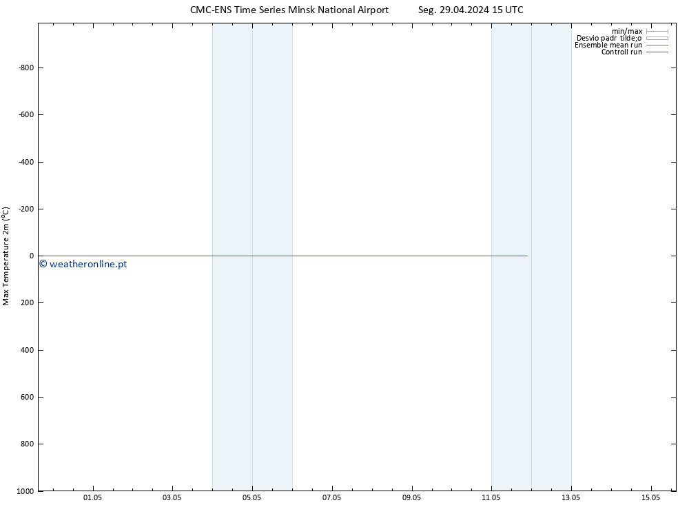 temperatura máx. (2m) CMC TS Seg 29.04.2024 15 UTC