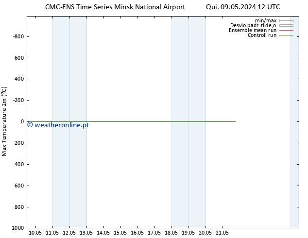 temperatura máx. (2m) CMC TS Seg 13.05.2024 00 UTC