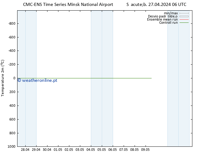 Temperatura (2m) CMC TS Sáb 27.04.2024 06 UTC