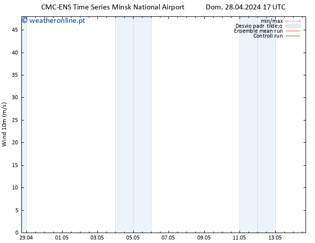 Vento 10 m CMC TS Dom 28.04.2024 17 UTC