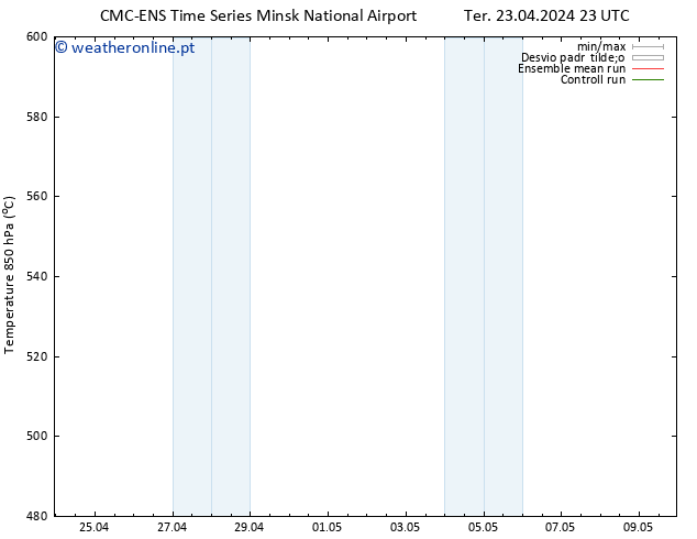 Height 500 hPa CMC TS Qua 24.04.2024 23 UTC