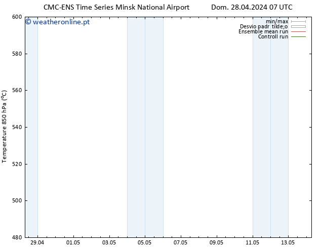 Height 500 hPa CMC TS Dom 28.04.2024 07 UTC