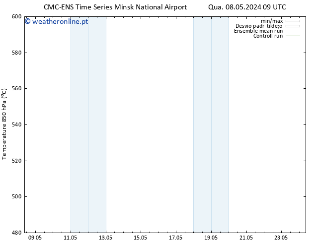 Height 500 hPa CMC TS Qua 08.05.2024 09 UTC