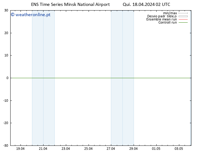 Height 500 hPa GEFS TS Qui 18.04.2024 02 UTC