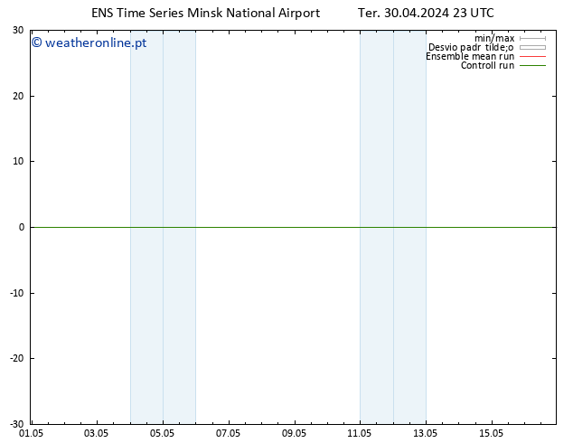 Height 500 hPa GEFS TS Ter 30.04.2024 23 UTC