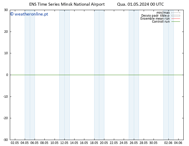 Height 500 hPa GEFS TS Qua 01.05.2024 00 UTC