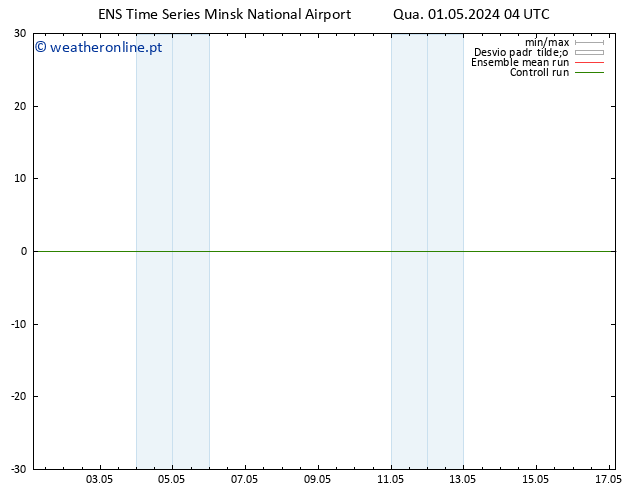 Height 500 hPa GEFS TS Qua 01.05.2024 04 UTC
