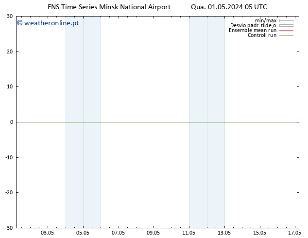 Height 500 hPa GEFS TS Qua 01.05.2024 05 UTC