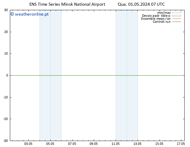 Height 500 hPa GEFS TS Qua 01.05.2024 07 UTC